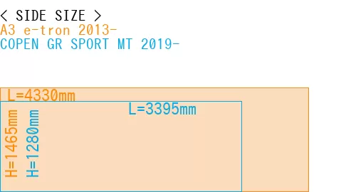 #A3 e-tron 2013- + COPEN GR SPORT MT 2019-